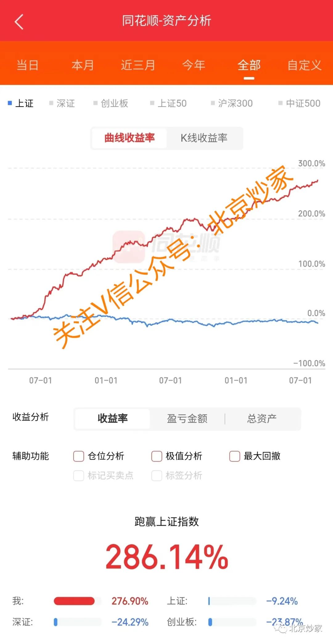 孤注一掷！(北京炒家2023年08月19日文章)