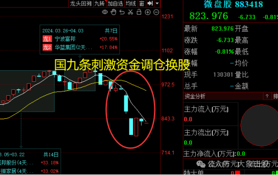 字少！事大！！！(大象击股2024年04月19日文章)