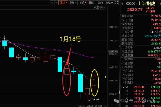 来了！终于下定了决心！！！(大象击股2024年01月24日文章)