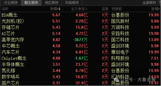 划重点！六月最大两波机会！！！(大象击股2024年06月11日文章)