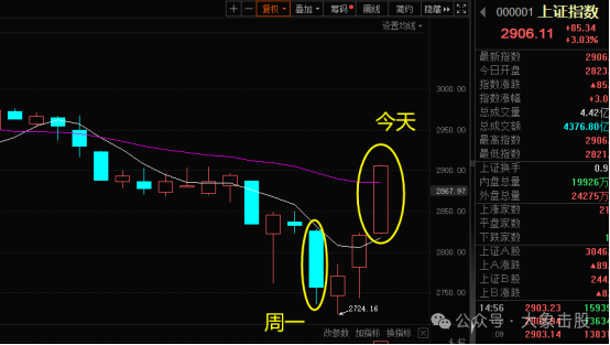 要来了！不后悔！！！(大象击股2024年01月25日文章)