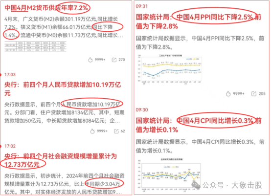 这些利好偷偷看！小心删~！！！(大象击股2024年05月12日文章)