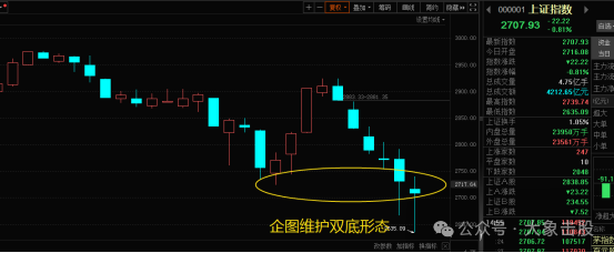 恶心！毫无底线！！！(大象击股2024年02月05日文章)