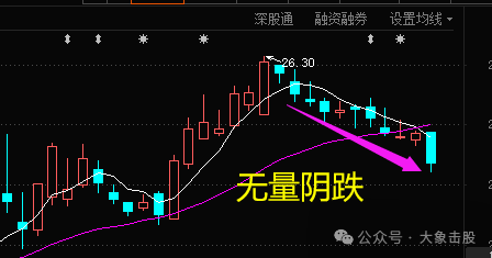 小心！他们能轻松收割散户！！！(大象击股2024年05月28日文章)