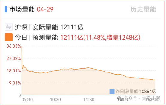 注意！大资金控盘完成！！！(大象击股2024年04月29日文章)