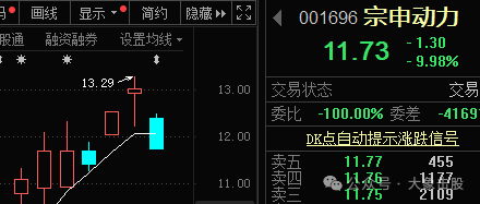 字少！事大！！！(大象击股2024年04月30日文章)