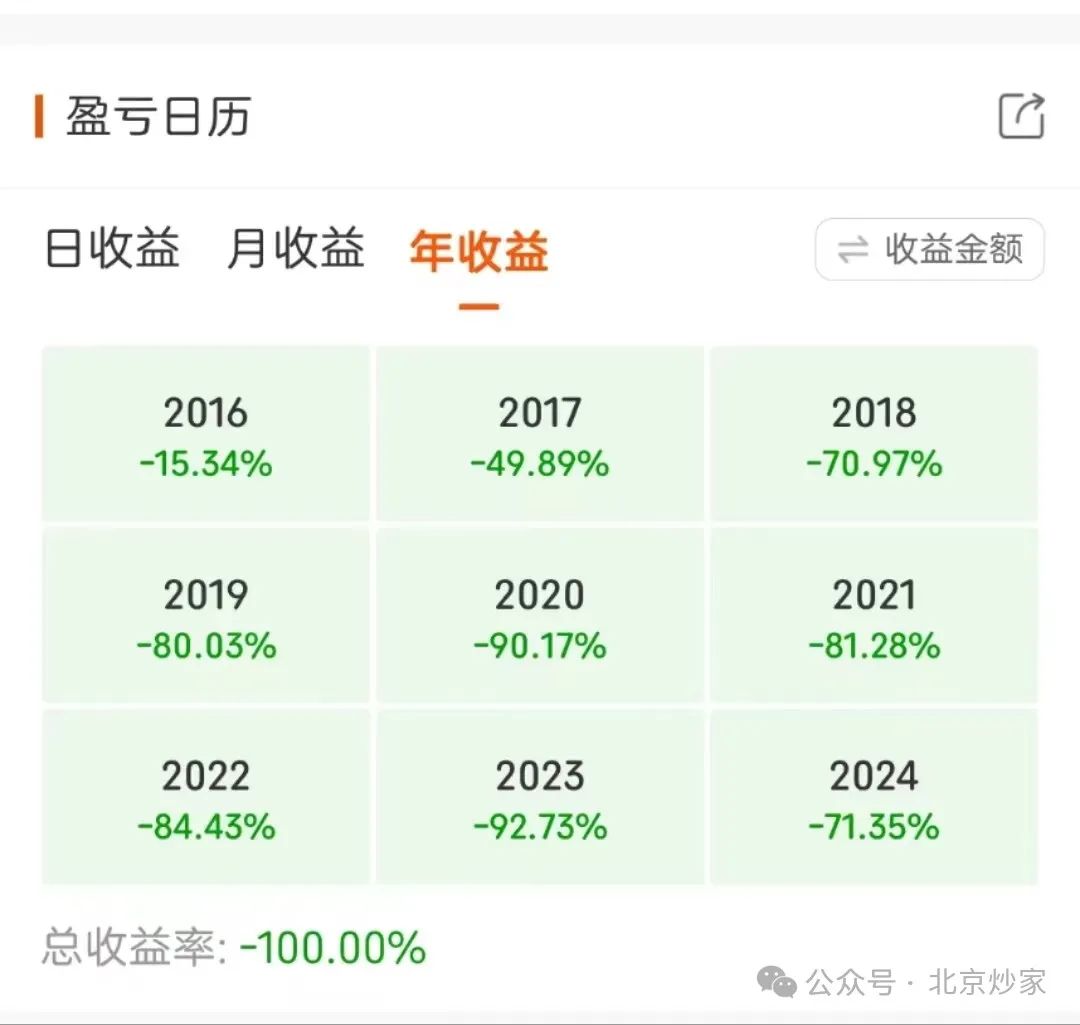 这有个更厉害的！(北京炒家2024年06月14日文章)