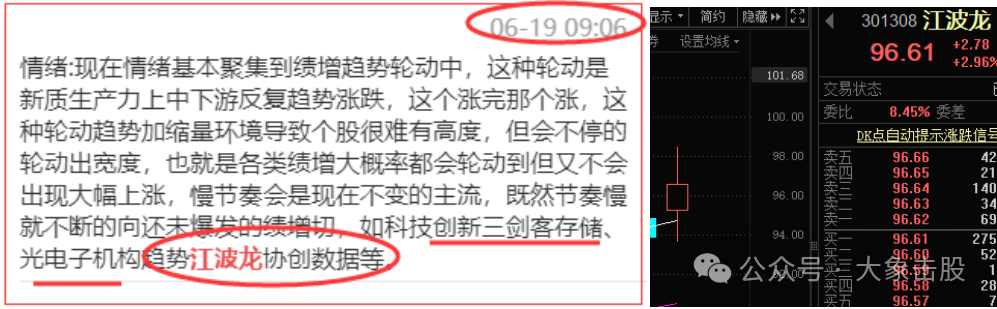 猛烈拉升！明天要注意了！！！(大象击股2024年06月19日文章)