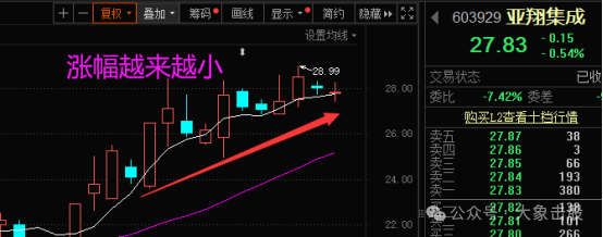 今年大势已定！紧急！！！(大象击股2024年05月08日文章)