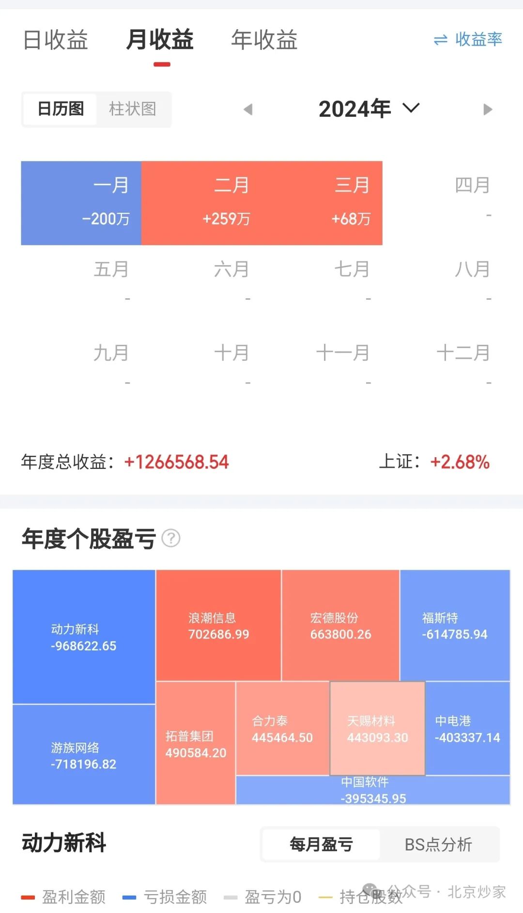 睡不着的时候你们会想什么(北京炒家2024年03月17日文章)