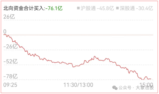 字少！事大！！！(大象击股2024年04月12日文章)