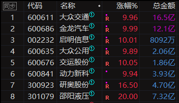 又加速了。。。(作手杰尼2024年07月29日文章)