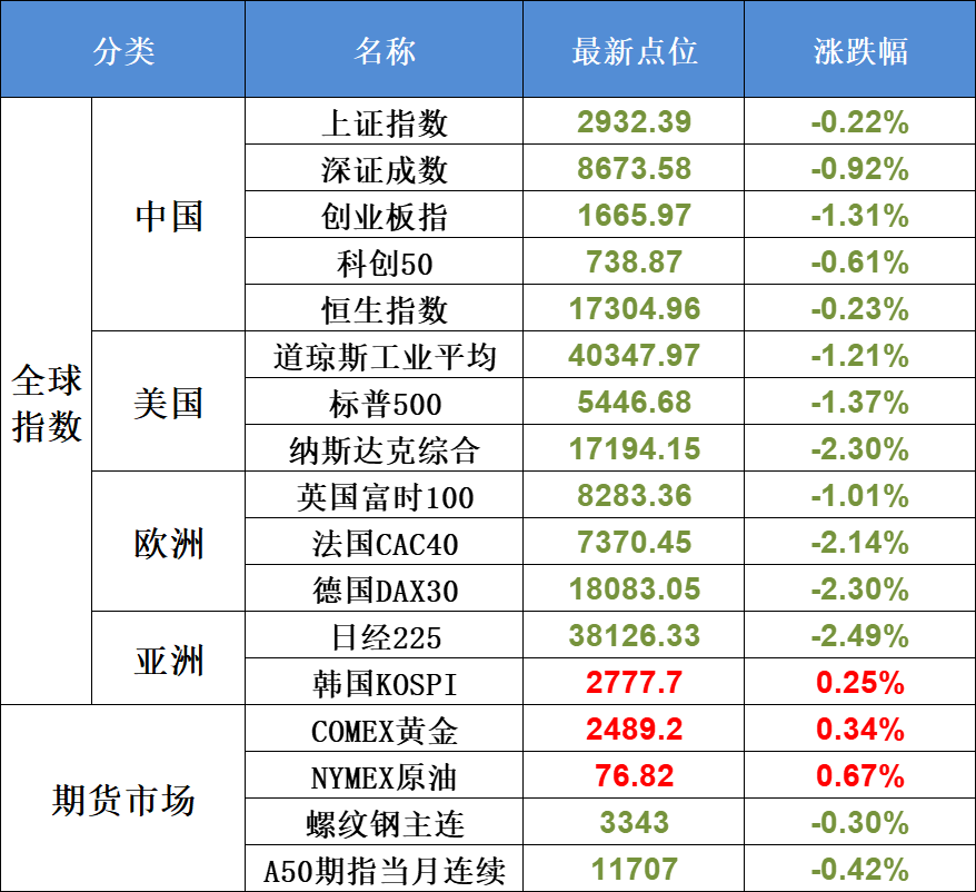 8月2日不可错过的A股资讯（ 基本医保重大利好！）(股市每日必读2024年08月02日文章)