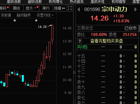 两个思路(看懂龙头股2024年08月01日文章)