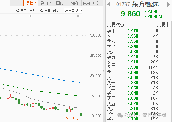 30000亿利好来了！(索问思午盘2024年07月26日文章)