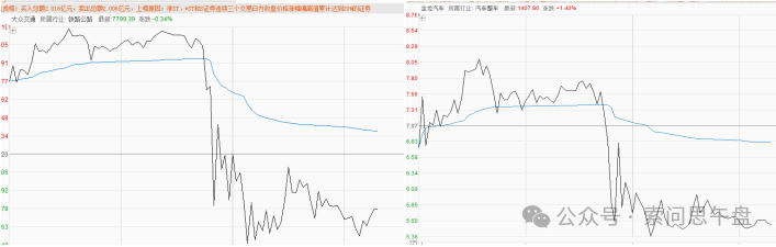 出大消息了！(索问思午盘2024年07月31日文章)