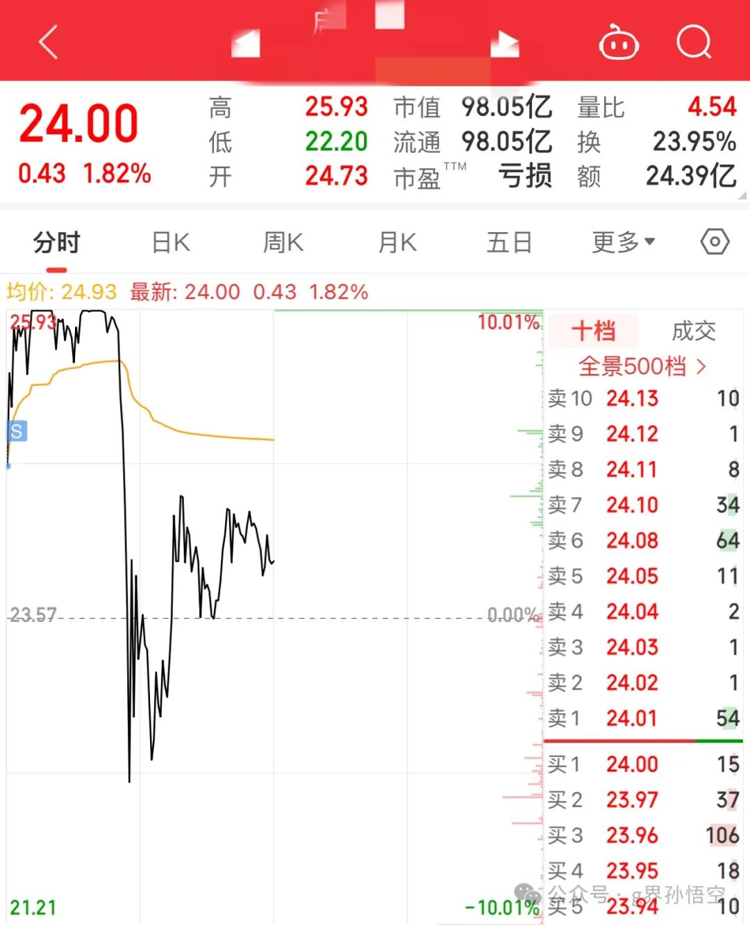 预期内的分歧(g界孙悟空2024年07月31日文章)