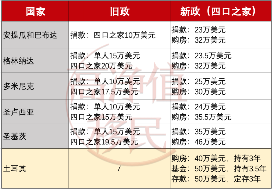 护照吹了！办了没屁用？中国富豪们集体哭晕在厕所(掘金日本房产2024年08月03日文章)