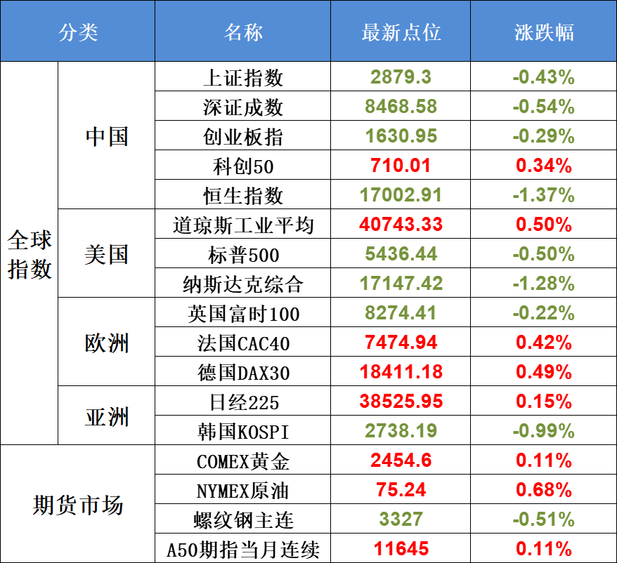 7月31日不可错过的A股资讯（副村长换人，证监会又开会）(股市每日必读2024年07月31日文章)