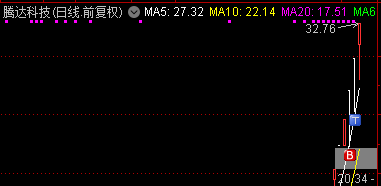 8.4薇薇复盘 封神之战(薇薇复盘2024年08月04日文章)