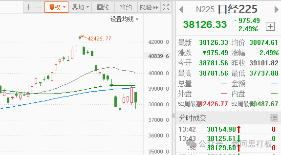 爆大雷了！(索问思打板2024年08月01日文章)