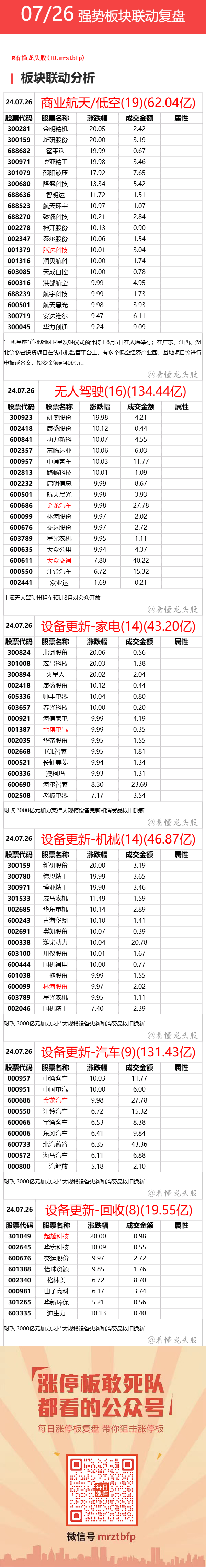 7月26日 强势联动板块复盘 ​​​(看懂龙头股2024年07月28日文章)