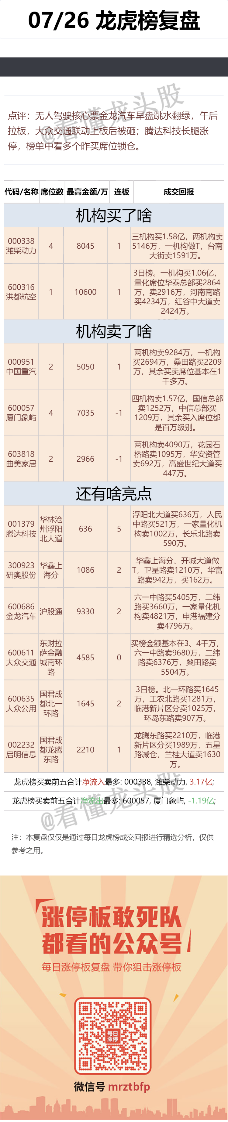 7月26日 龙虎榜复盘 ​​​(看懂龙头股2024年07月28日文章)