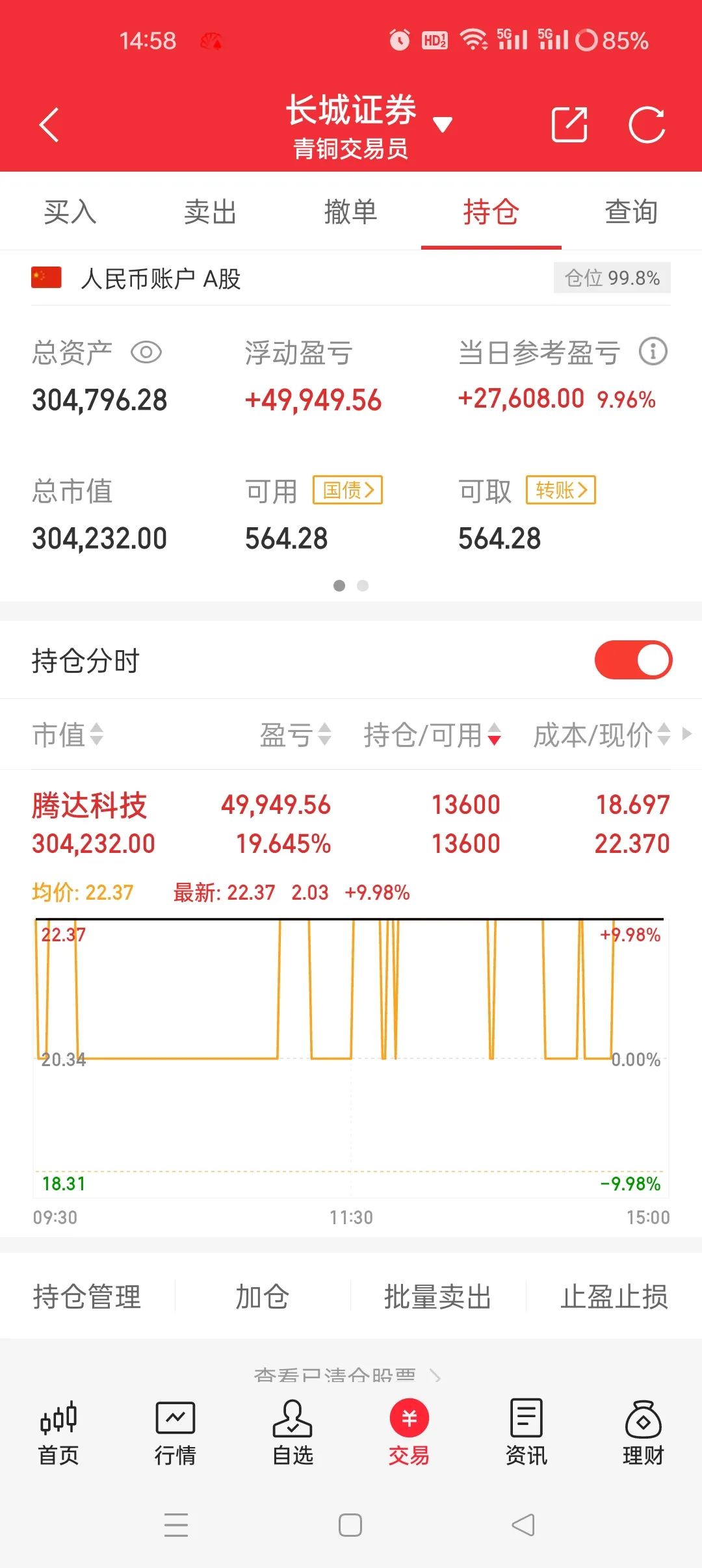 回点血(青铜交易员2024年07月29日文章)