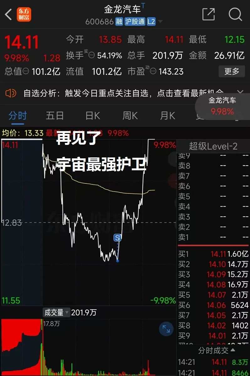 金龙单骑救主，大众一统江湖(顽主杯实盘大赛2024年07月26日文章)