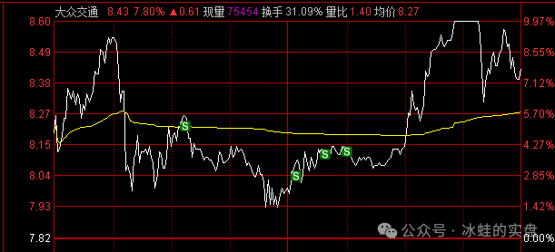 玩废了！(冰蛙的实盘2024年07月29日文章)