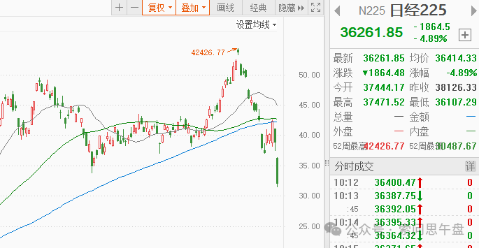 意外大雷！(索问思午盘2024年08月02日文章)