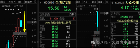 起风了！！！(大象盘中策略2024年07月31日文章)