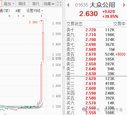 再度大跌！怎么了？(索问思午盘2024年07月30日文章)