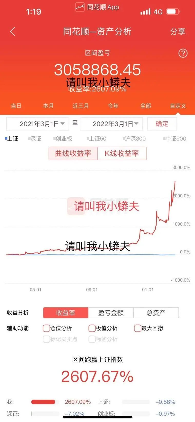 一年收益率2607%！快速逆袭做大的自我修养！(淘股吧2024年07月30日文章)