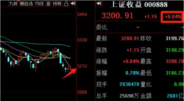 突发，下调评级！(爱股君20202024年07月29日文章)