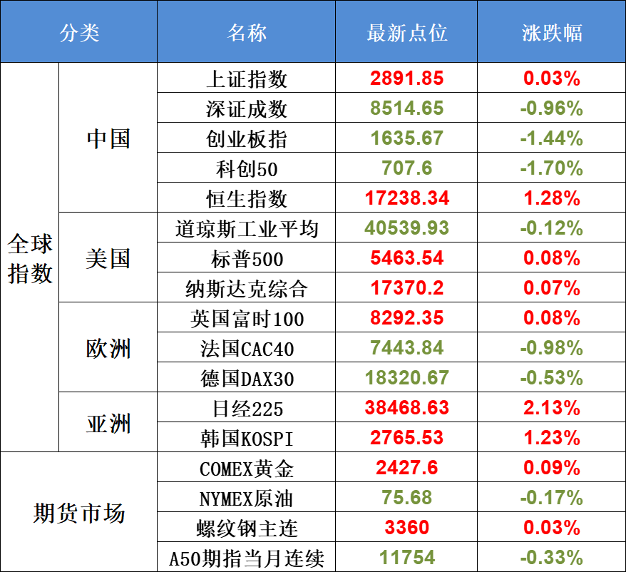 7月30日不可错过的A股资讯（证监会又开会！）(股市每日必读2024年07月30日文章)