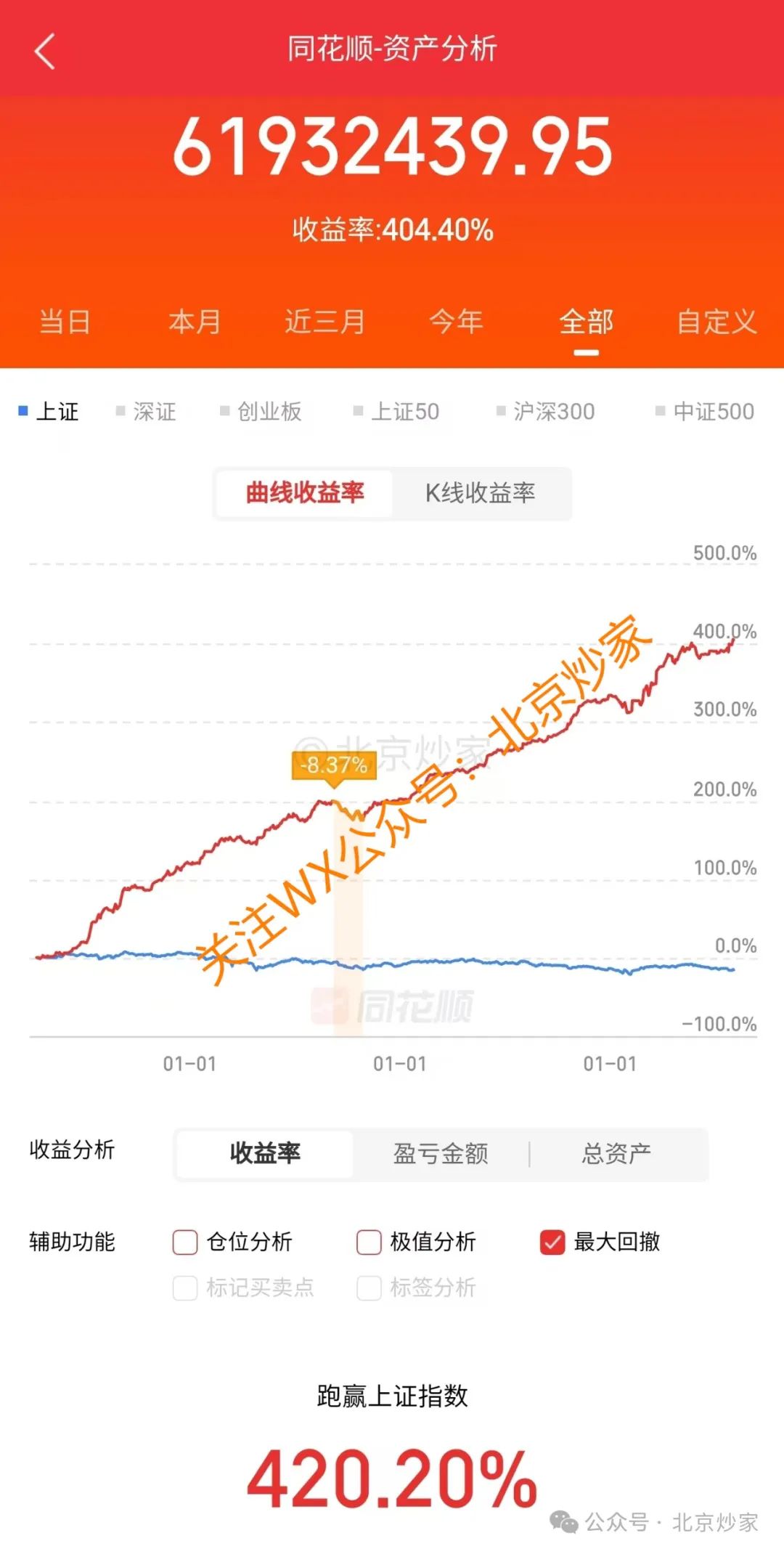 数据对比有点迷糊！(北京炒家2024年08月03日文章)