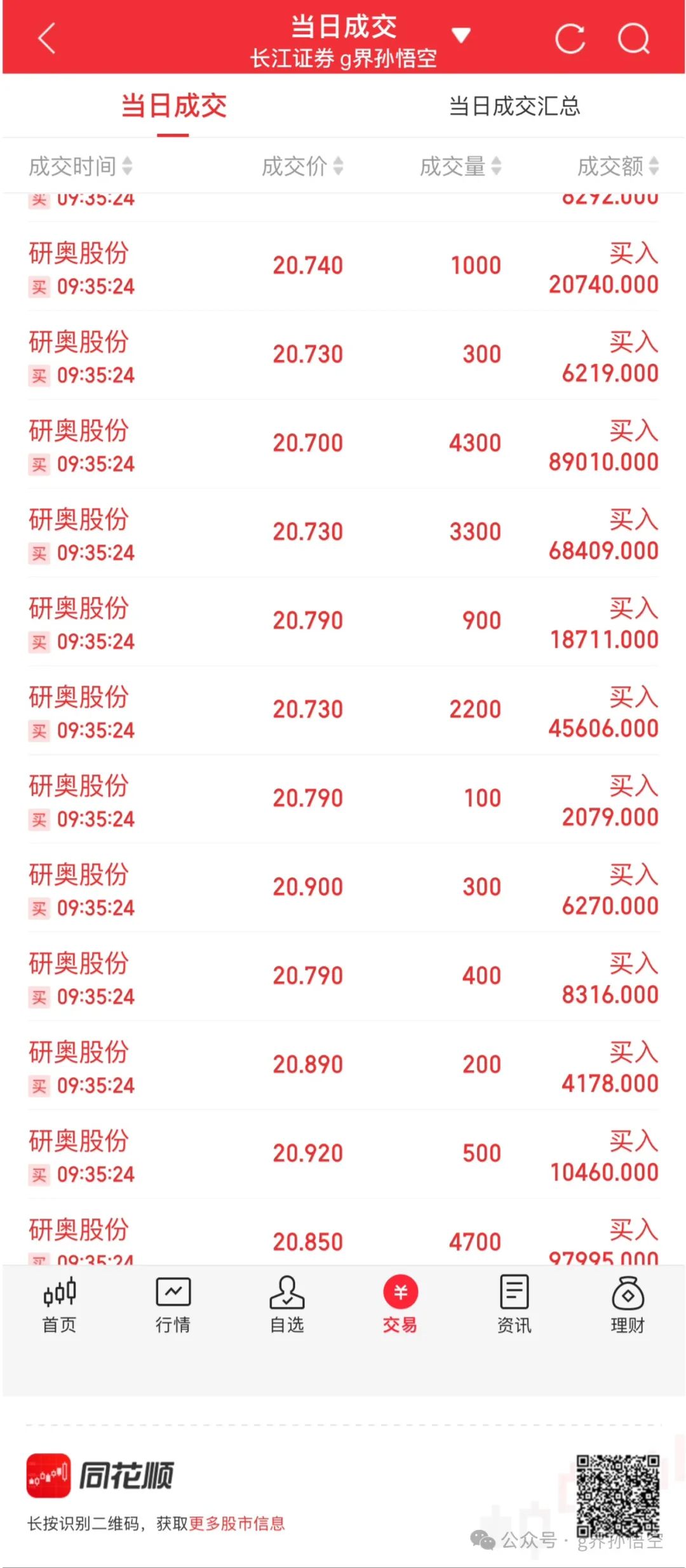 出手了！经典的看高做低(g界孙悟空2024年07月25日文章)