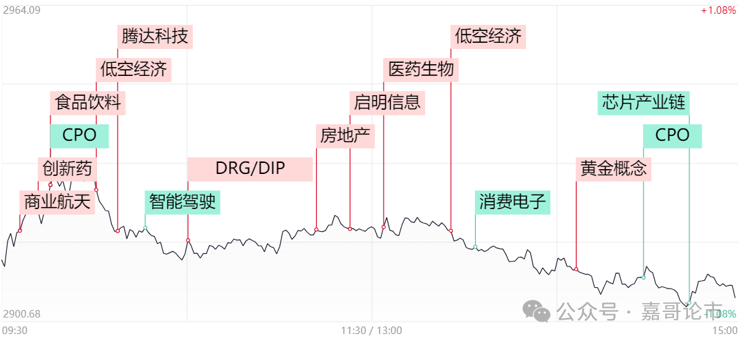 遭遇黑天鹅，下周A股如何走？(嘉哥论市2024年08月02日文章)