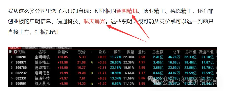 紧急发文，直接说自己的交易了！(主升浪亿哥2024年07月29日文章)