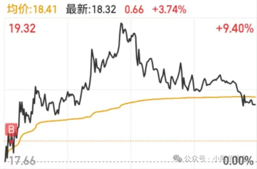 老天爷啊，暴涨200%！！(小阿俏聊股2024年07月29日文章)