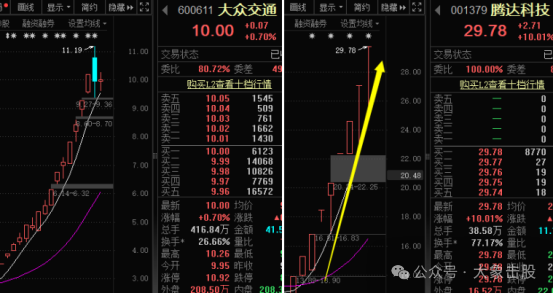 注意！有资金在做空！！！(大象击股2024年08月01日文章)