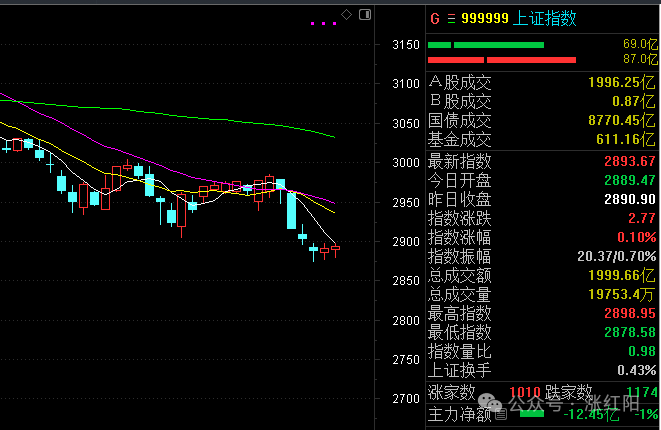 极致抱团(涨红阳2024年07月29日文章)