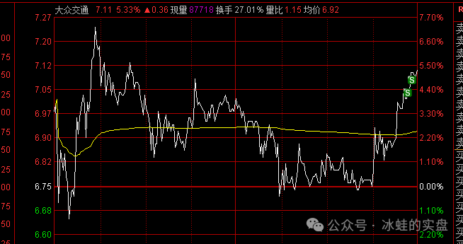 狠！(冰蛙的实盘2024年07月24日文章)