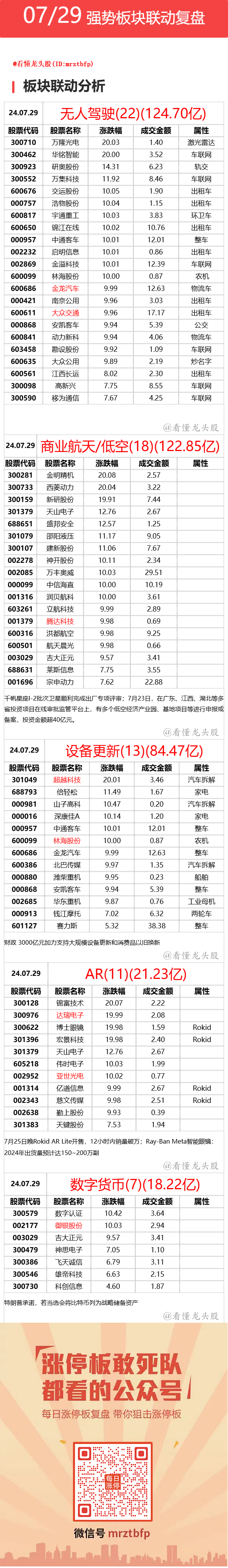 7月29日 强势联动板块复盘 ​​​(看懂龙头股2024年07月29日文章)