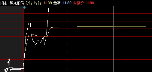 彻底企稳！(聚宝大橘猫2024年07月31日文章)