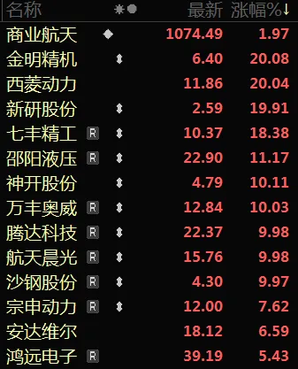 突发，下调评级！7月30日题材掘金(王者涨停板2024年07月30日文章)