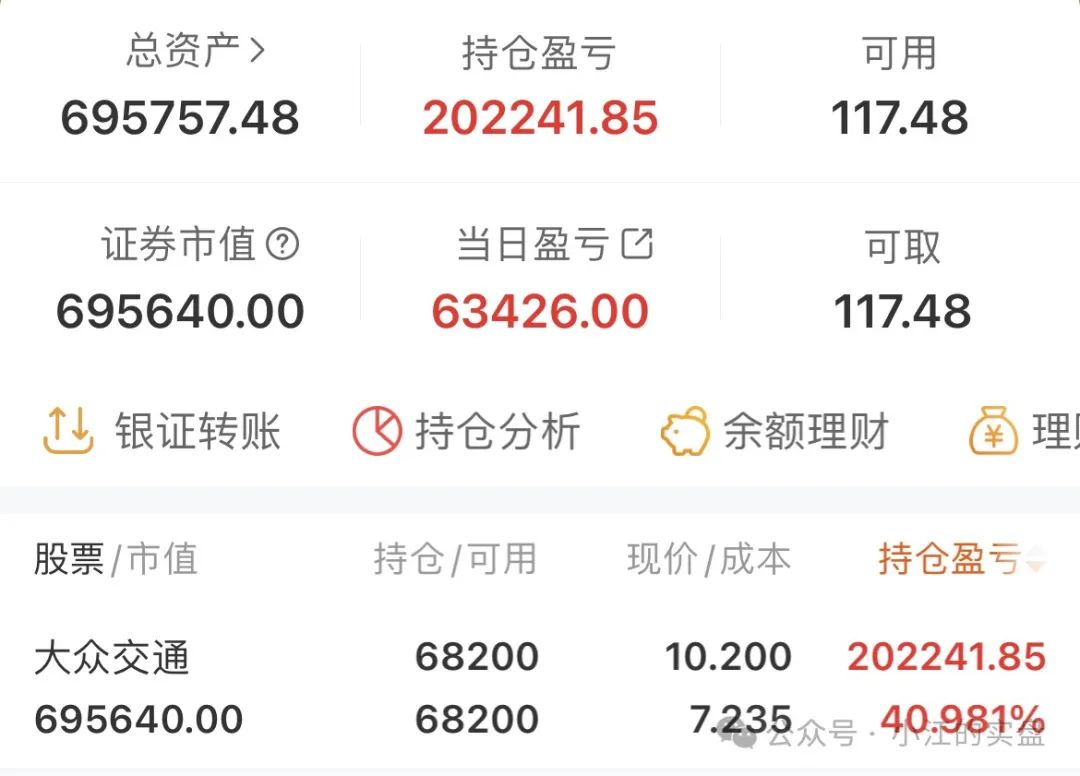 10万挑战五年一千倍的第89天(小江的实盘2024年07月30日文章)