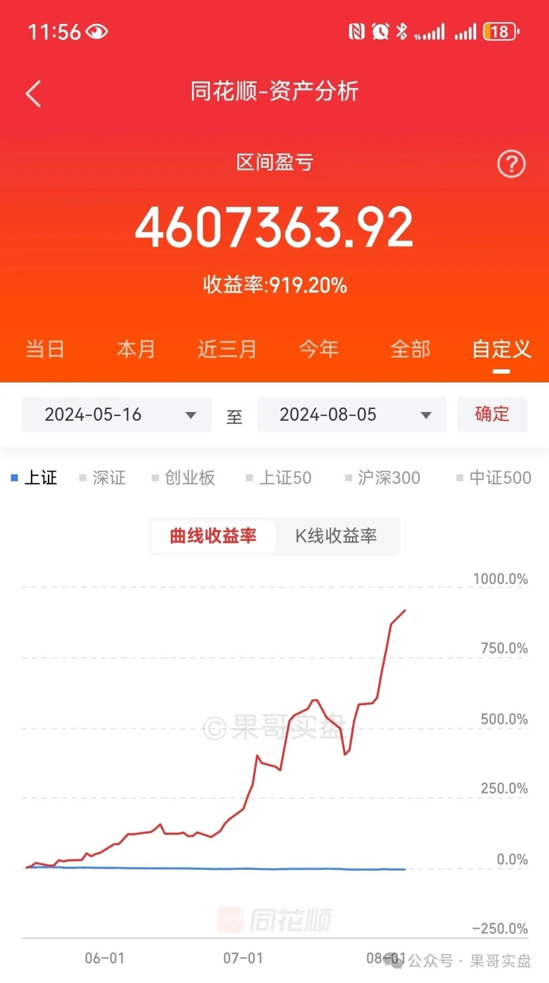 坚果爆赚500万喜提宾利？青铜给骗子输送奶水！(超短名人堂2024年08月05日文章)