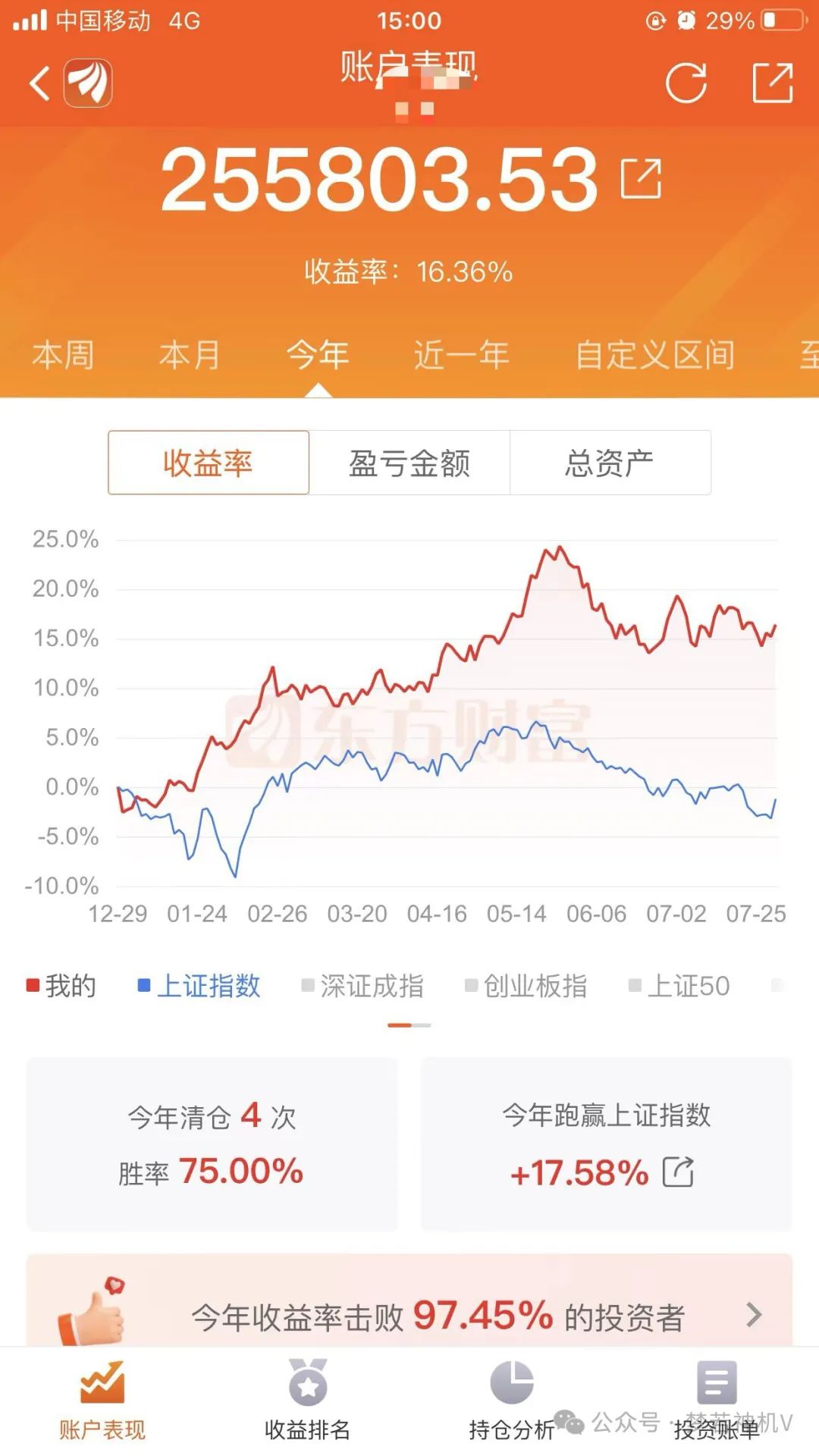 昨日精准预判，上证2865点将成为历史了！(梦若神机V2024年07月31日文章)